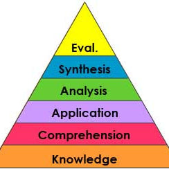 Bloom’s Taxonomy: Has Knowledge Become Outdated?