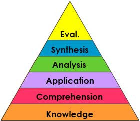 Bloom’s Taxonomy: Has Knowledge Become Outdated?