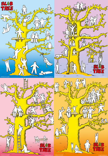 Blob Tree Posters — Childs Work Childs Play