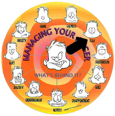 Managing Your Anger Magnet